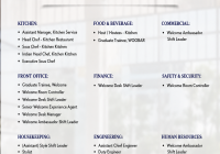 W Hong Kong Jobs | W Hong Kong Vacancies | Job Openings at W Hong Kong | Maldives Vacancies