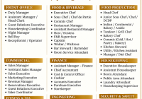 Taj Hampi Resort & Spa Karnataka Jobs | Taj Hampi Resort & Spa Karnataka Vacancies | Job Openings at Taj Hampi Resort & Spa Karnataka | Maldives Vacancies