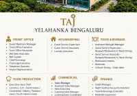 Taj Yelahanka Bengaluru Jobs | Taj Yelahanka Bengaluru Vacancies | Job Openings at Taj Yelahanka Bengaluru | Maldives Vacancies